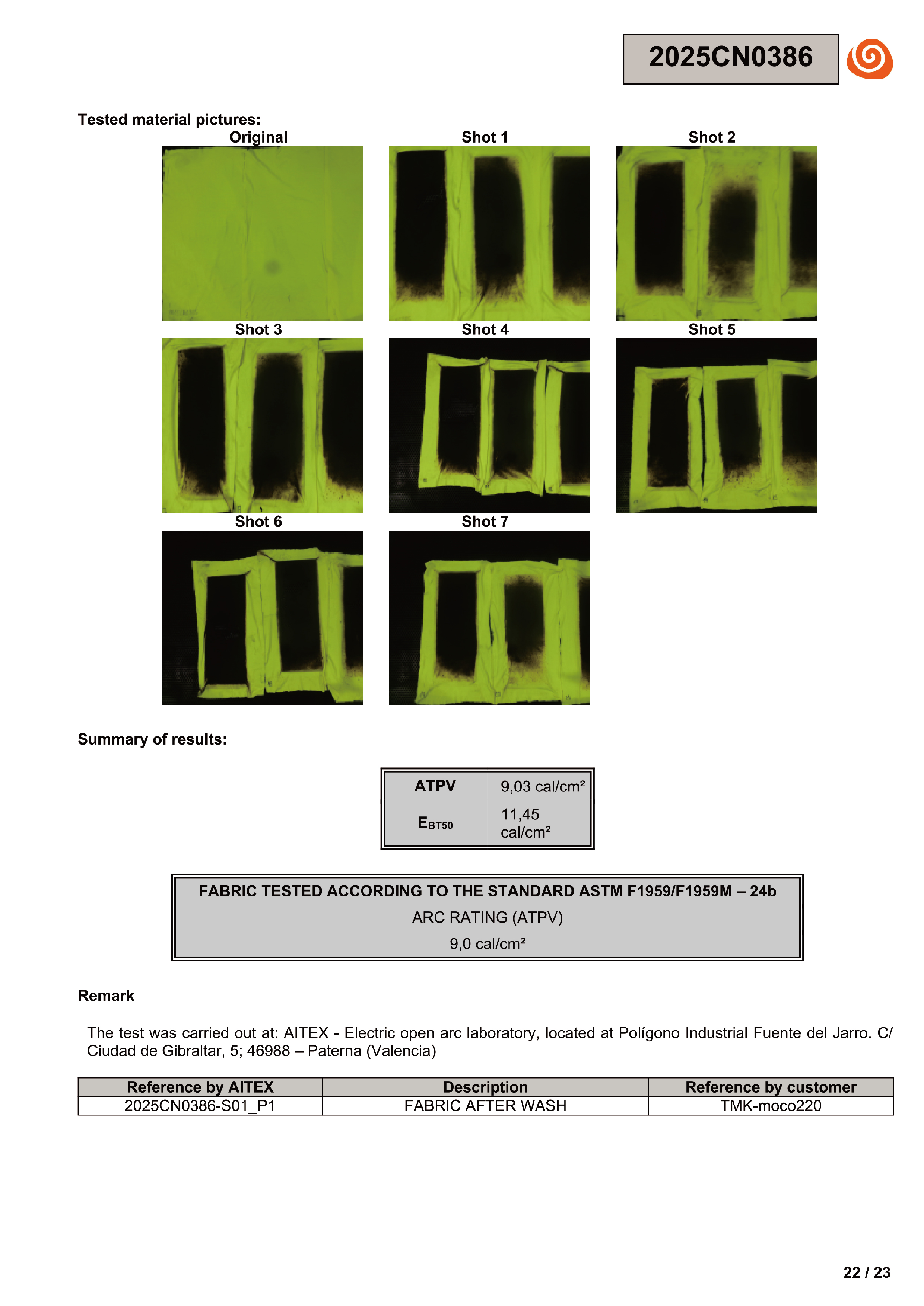 ASTM F1959 TMK-moco220