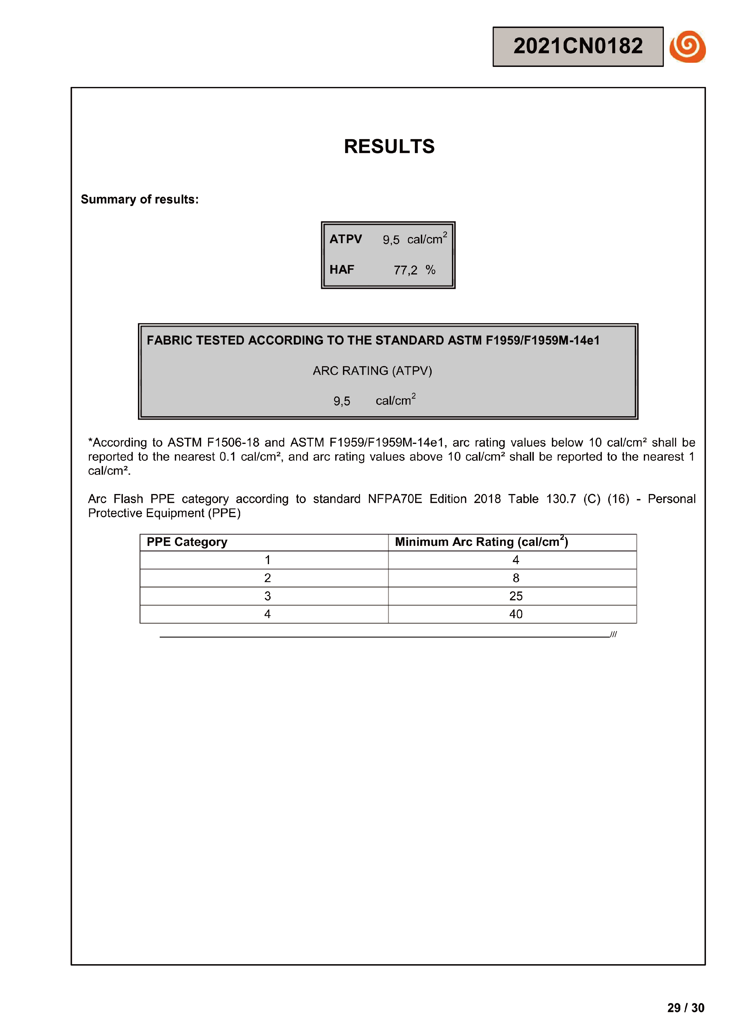 ARC rating result of TM990107